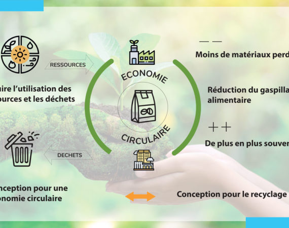les emballages souples à la contribution de développement durable